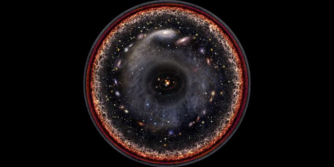 Photo of Какой была наша Вселенная до Большого взрыва?