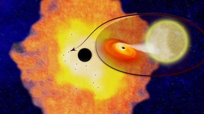 Photo of Астрономы нашли несколько тысяч черных дыр в центре Млечного Пути