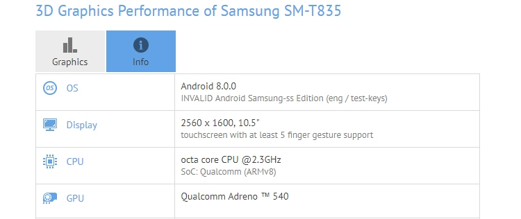 Photo of Samsung приписывают намерение выпустить планшет Galaxy Tab S4 с чипом Snapdragon 835″