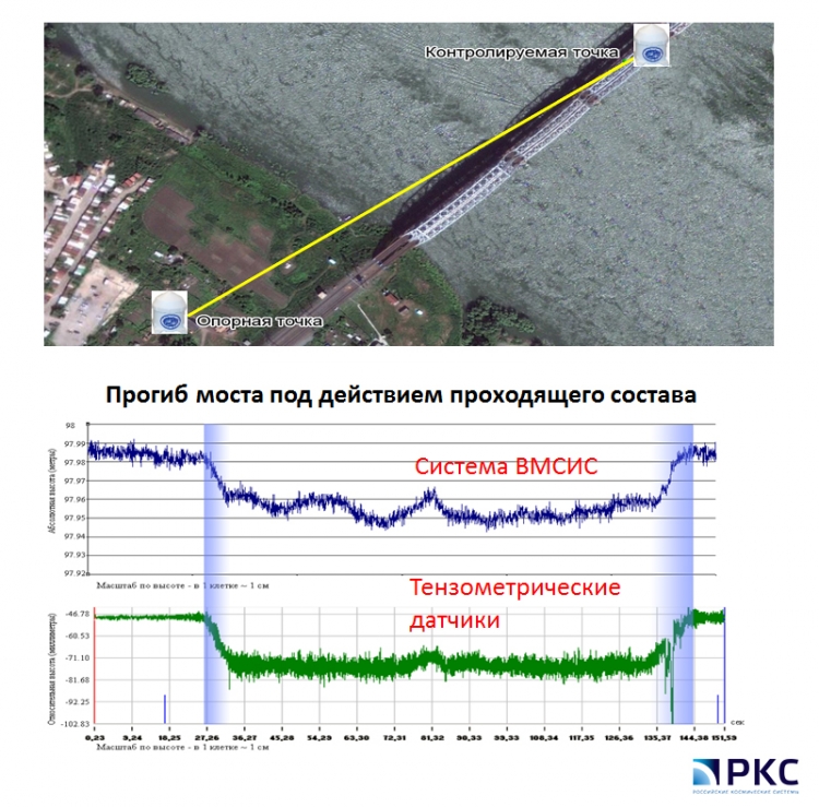 Photo of Мост Транссибирской магистрали получит систему мониторинга ГЛОНАСС»