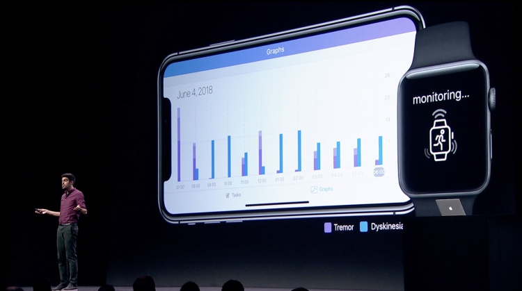 Photo of С помощью Apple Watch можно будет отслеживать симптомы болезни Паркинсона»