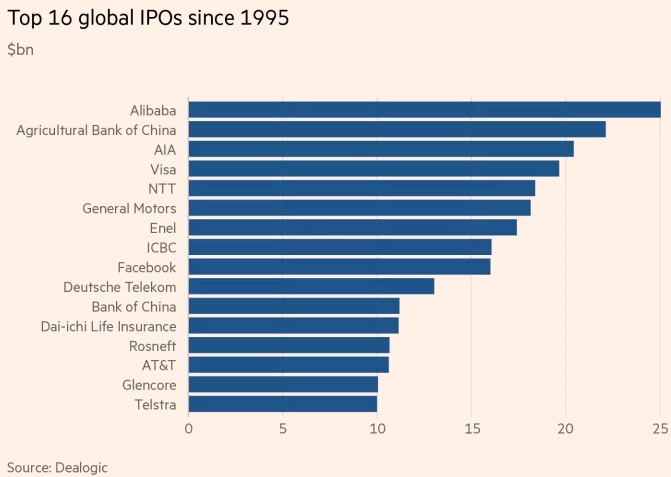Photo of Xiaomi запланировала крупнейшее IPO с 2014 года»