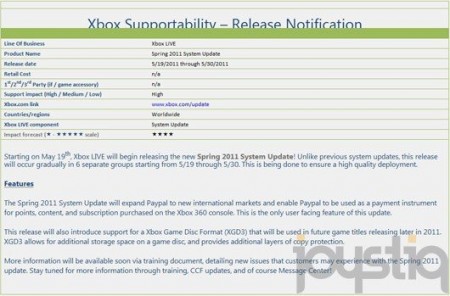 Photo of Совсем скоро Xbox 360 получит пакет обновлений