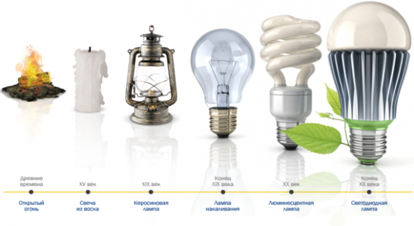 Photo of 10 советов по выбору энергосберегающих ламп для дома и квартиры