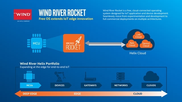 Photo of Ещё один неудачный проект: Intel избавляется от компании Wind River»
